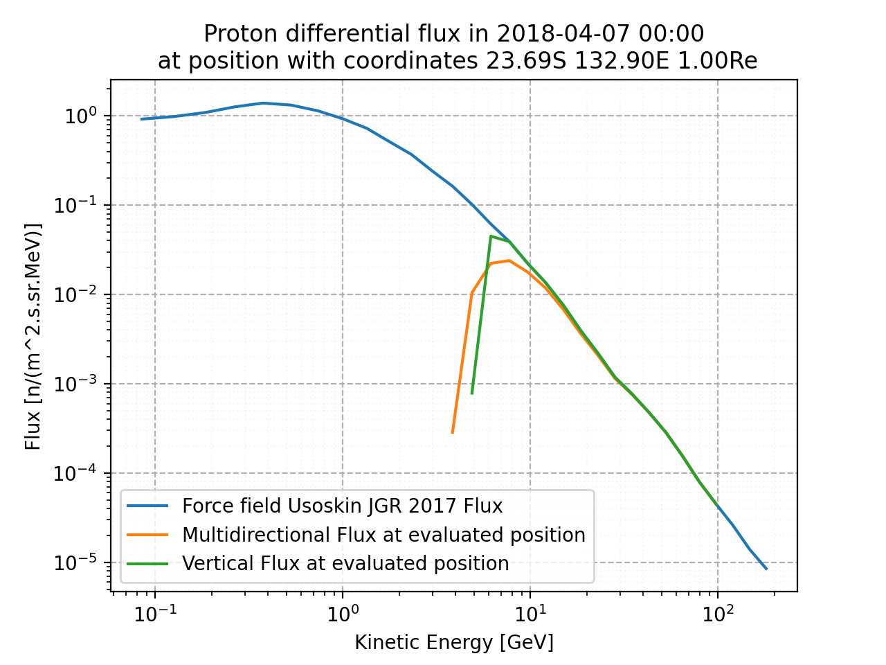 proton_flux